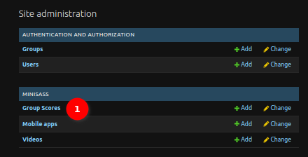 group scores table