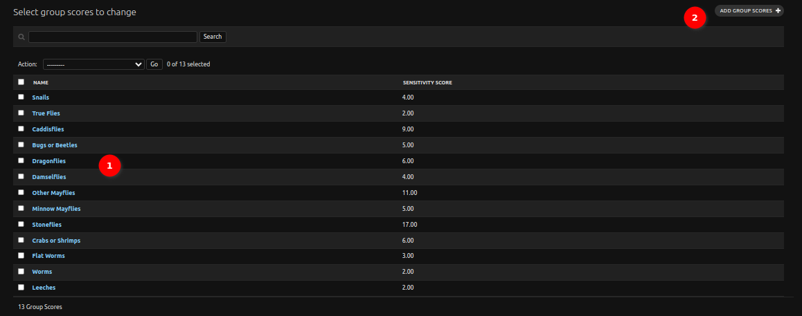 group scores